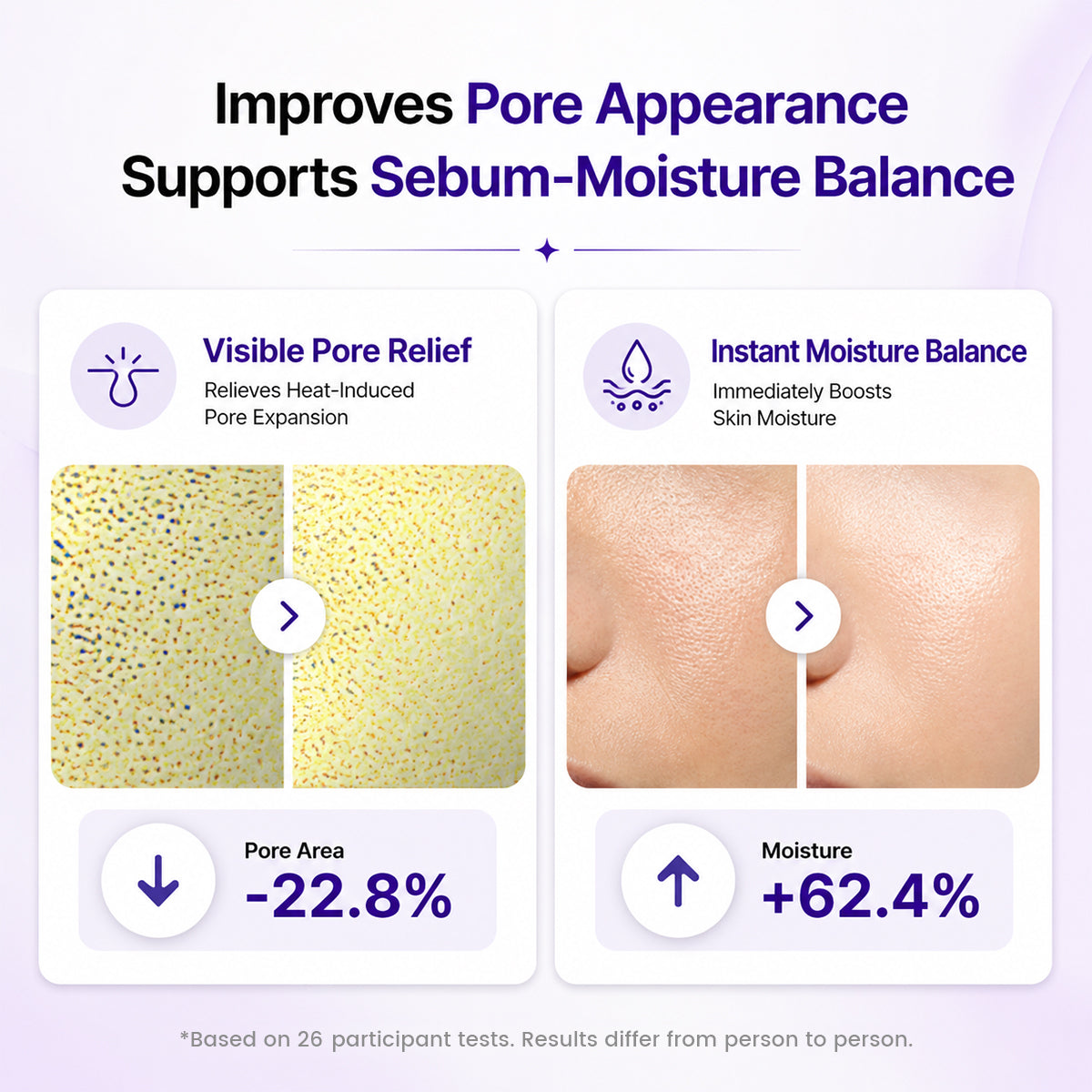 Pore appearance and moisture balance product test graphic