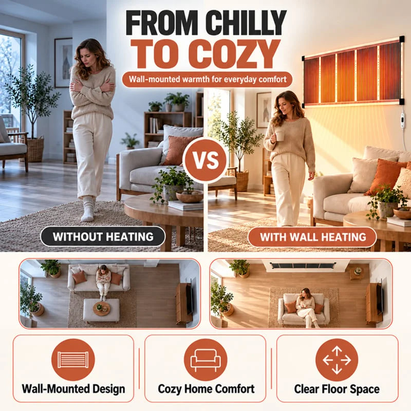 🏠🔥 2026 Upgraded Far-Infrared Ceramic Wall Heater – 3-S Rapid Heating, Energy Efficient,Low Noise & Quiet Comfort