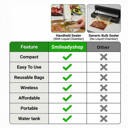 Vacuum Sealer for Food with Visible Water Tank